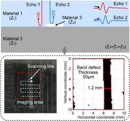 Interfacial delamination detection of multilayer composite structures based on broadband PMUT arrays