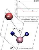 High-resolution infrared spectra of the Ar–SO2 complex in the ν3 region of SO2: A global analysis of rovibrational spectra