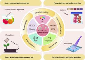 Smart Pickering emulsions stabilized by functionalized nanoparticles: Innovative applications in advanced food packaging