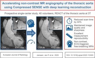 Accelerating non-contrast MR angiography of the thoracic aorta using compressed SENSE with deep learning reconstruction