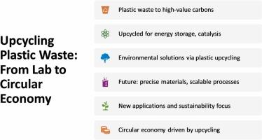 Upcycling plastic waste into advanced carbon materials: A comprehensive review of applications in energy and environment