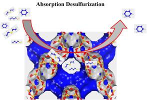 Mechanisms of competitive adsorption and diffusion of ethyl sulfide and n-butyl mercaptan with cyclohexene in FAU: MC and MD