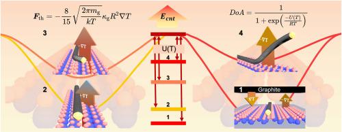 External radiative source assisted growth of highly aligned single-walled carbon nanotube array