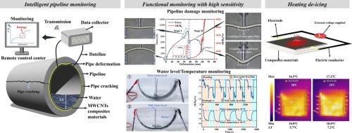 An intelligent and multifunctional composite for drainage pipeline monitoring based on deformation and temperature sensitivity