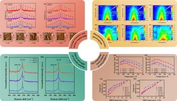 Effect of strain on the long-wave infrared emission characteristics of InAs/InxGa1−xAsySb1−y type-Ⅱ superlattices on different substrates