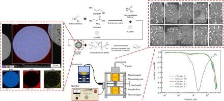 High frequency signal performance of PDMS based pressure conductive rubber with core-shell onion-like carbon-Ni fillers