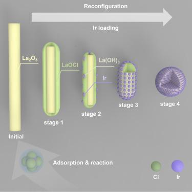 Dynamic template reconstruction induced mesoporous iridium catalysts for high-current-density PEMWE