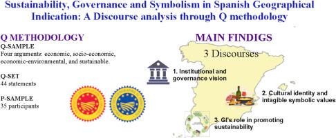 Sustainability, governance and symbolism in Spanish geographical indication: A discourse analysis through Q methodology