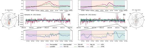 Breaking down annual and tropical cyclone-induced nonlinear interactions in total water levels