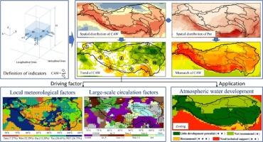 Analysis of the evolutionary patterns and drivers of Capturability of Atmospheric Water (CAW) on the Qinghai-Tibet Plateau