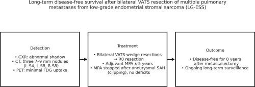Long-term disease-free survival after bilateral video-assisted thoracoscopic resection of multiple pulmonary metastases from endometrial stromal sarcoma: An 8-year follow-up case report
