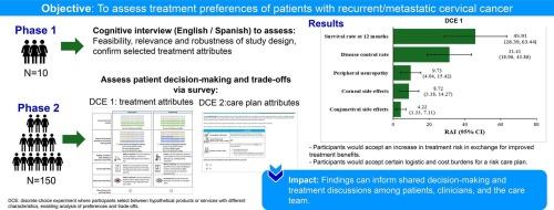Treatment preferences of patients with recurrent or metastatic cervical cancer: a discrete choice experiment in the US