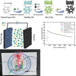 Self-supported Ni (OH)2-templated growth of Mo-doped CrNi-MOFs toward Sulfurized heterointerfaced nanospheres for high-energy-density supercapacitors
