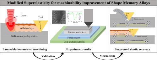 Modified Superelasticity for machinability improvement of shape memory alloys