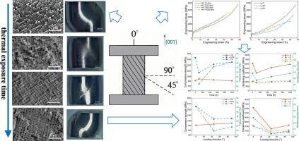 Influence of γ′ phase on the microstructural evolution and compressive properties of Ni-based single crystal superalloys