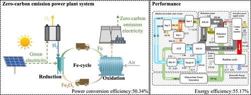 Decarbonizing power generation through Iron-based fuel cycles: A thermodynamic and thermo-economic analysis