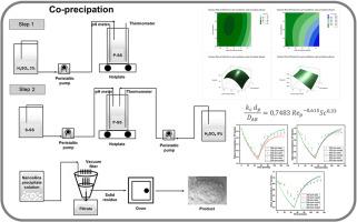 High-yield synthesis of silica nanoparticles from geothermal silica via a facile co-precipitation method: Statistical optimization and kinetic analysis