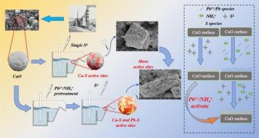 Resource utilization of copper slag: The enhanced sulfidization mechanism of Pb2+/NH4+ system on copper oxide in copper slag and its impact on flotation performance