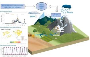 Quantifying glacier accumulation in the western Tianshan Mountains considering snow redistribution