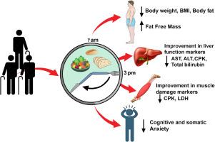 The effect of early time-restricted eating on muscle damage-related biomarkers and anxiety in older men