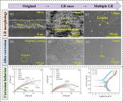 Enhanced corrosion resistance of electrochemical deposited amorphous NiP coatings with surface cracks via nanosecond laser remelting: Effect of pulse width and cycle number on remelted layer