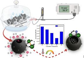 Autonomous sampling of α-Fe2O3 hollow microspheres with carbon-stabilized defects: calcination-tuned humidity sensor performance