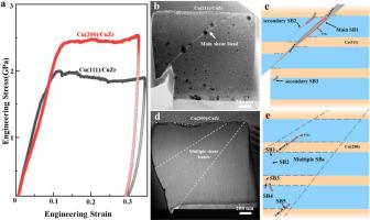 Orientation dependence of the deformation behaviors of multilayered Cu/CuZr coating