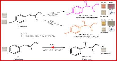 Commercial trans-β-nitrostyrene analogues for colorimetric cyanide (CN−) detection via Michael addition-based chemodosimetric approach validated by comparative investigations, DFT, and strip method