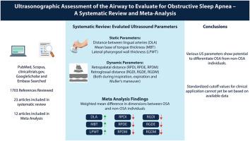 Ultrasonographic assessment of the airway to evaluate for obstructive sleep apnea – a systematic review and meta-analysis