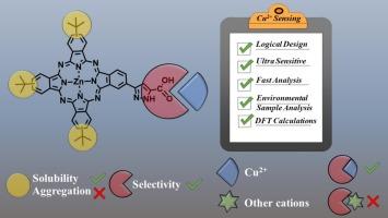 A new asymmetric phthalocyanine-based chemosensor for the detection of ultra trace amount of copper (II) ions in environmental samples: comprehensive complex characterization and DFT analysis