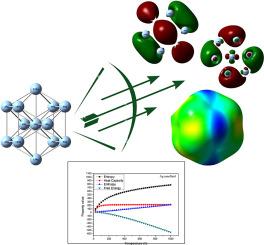 Correlation between thermal conductivity of nanofluids and their structural, electronic and thermodynamic properties: DFT study