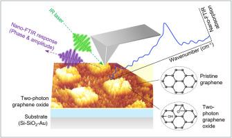 Nano-FTIR identification of functionalization in two-photon oxidized graphene