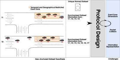 Vehicular-NDN: Geo-Anchored Datasets