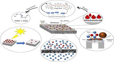 A novel poly(ether-Sulfone) mixed matrix membranes infused with TiO2-BiFeO3 nanomaterials for the removal of toxic Congo red dye from textile wastewater