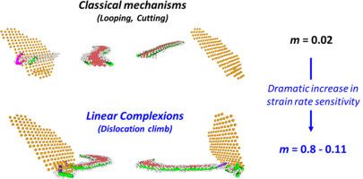 Enhanced strain rate sensitivity due to platelet linear complexions in Al-Cu