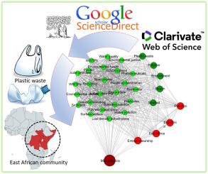 Plastic waste in the East African Community (EAC): status, discharge, contamination, and mitigation strategies