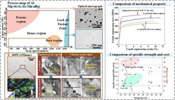 Unveiling the SLM process-structure-property relationship of a moderate Mg content Al-Mg-Si-Sc-Zr-Mn alloy