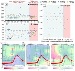 Alteration characteristics and short wavelength infrared (SWIR) spectroscopy of the Huangtupo Cu-Zn VMS deposit, NW China: Implications for ore genesis and exploration