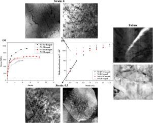 Effect of hydrogen on deformation behavior in Ti-Mo and V-Mo precipitate-strengthened steels