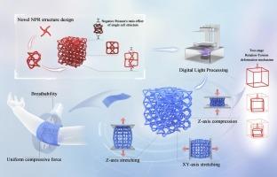 Towards understanding the design principle and rotation deformation mechanics of 3D chiral NPR structure with tunable mechanical responses
