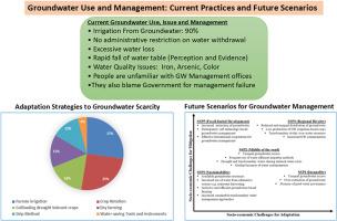 Navigating groundwater management in the lower Ganges Basin: A participatory transdisciplinary approach to addressing water scarcity