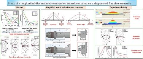 Study of a longitudinal-flexural mode conversion transducer based on a ring-excited flat plate structure