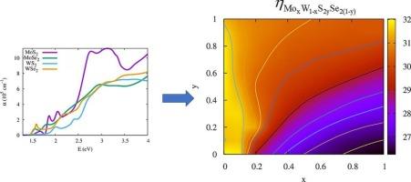 Efficiency limits of solar cells based on transition metal dichalcogenide alloys