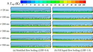 Numerical simulation study on stratified flow boiling in rectangular mini-channels