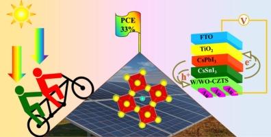 Modeling of efficient dual-junction all-inorganic perovskite tandem cells via SCAPS-1D