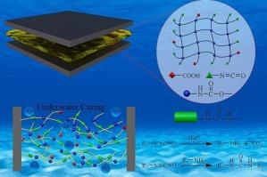 A polyurethane underwater adhesive with strong adhesion and self-curing capability