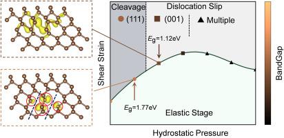 An electronic view on dislocation nucleation in diamond
