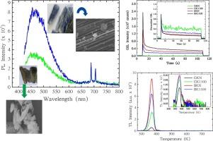 Luminescence and structural properties of annealed and natural blue and green Kyanite