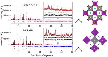 Structural studies of Cs2AgBiBr6 double perovskite