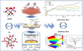 A novel slurry for Cu films CMP in Ru-based Cu interconnects: Integration of experimental and theoretical calculations